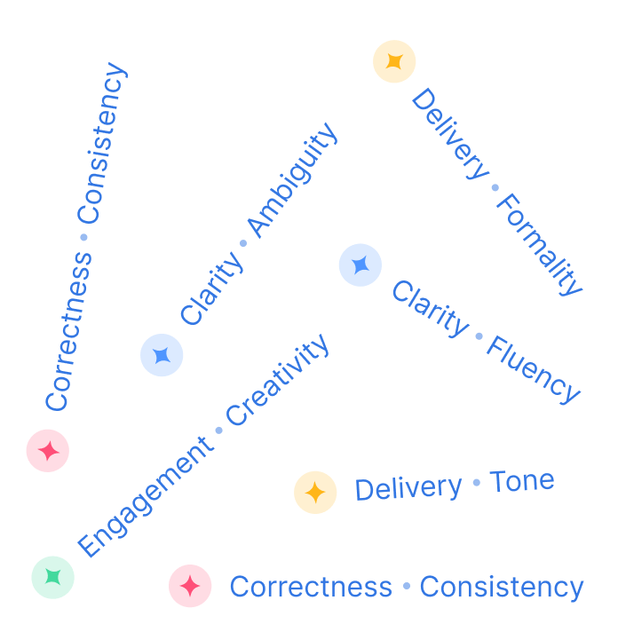 Corretor de Texto do WPS Office