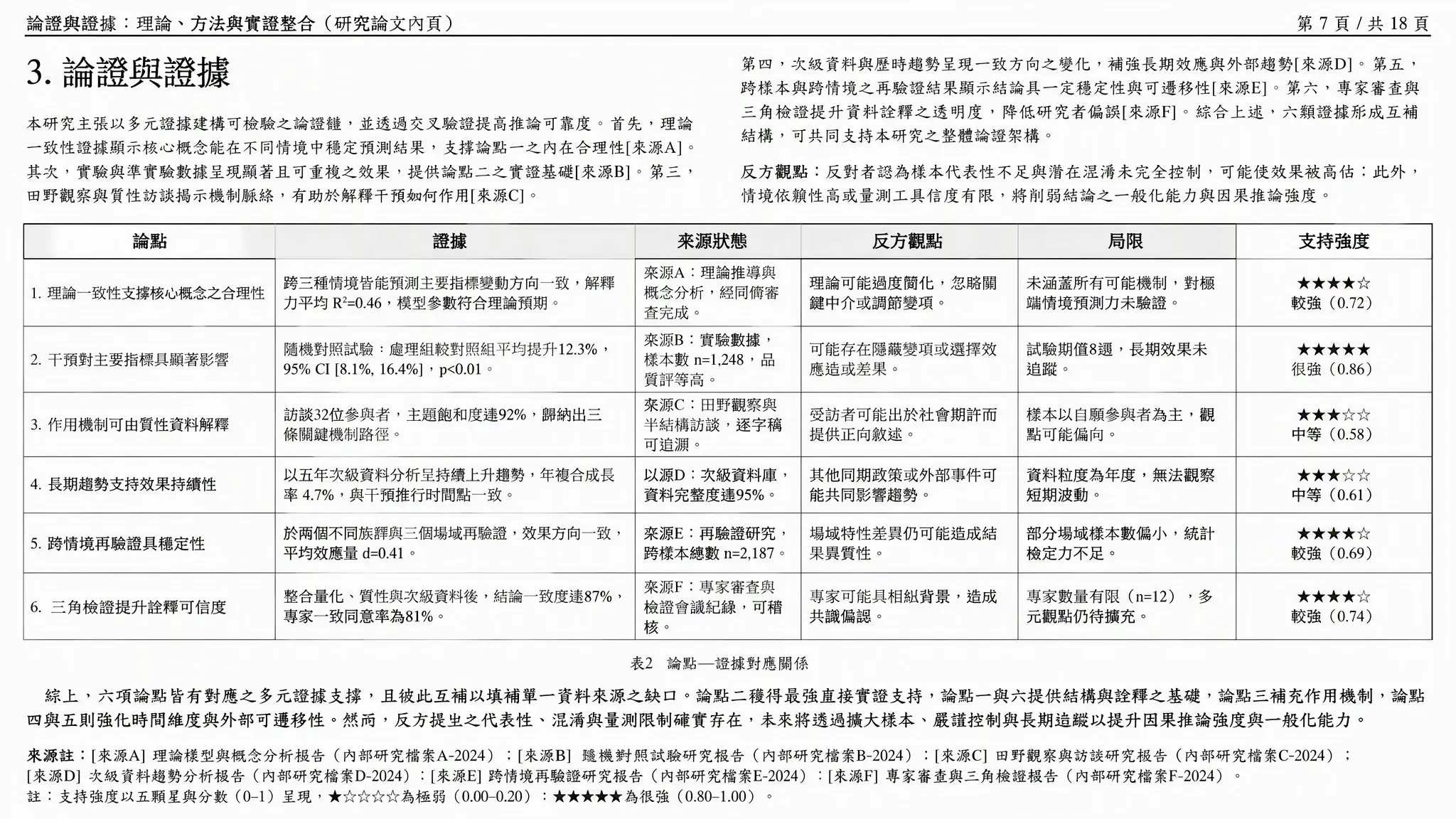 課程論文論證與證據表預覽