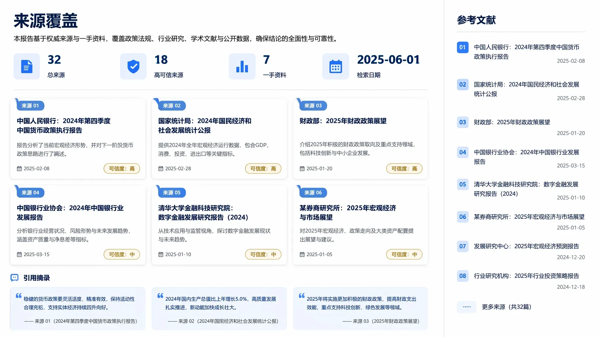 Market research source coverage page