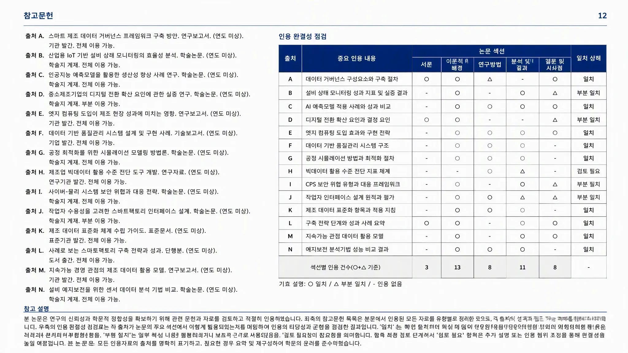 과목 논문 참고문헌 목록 미리보기