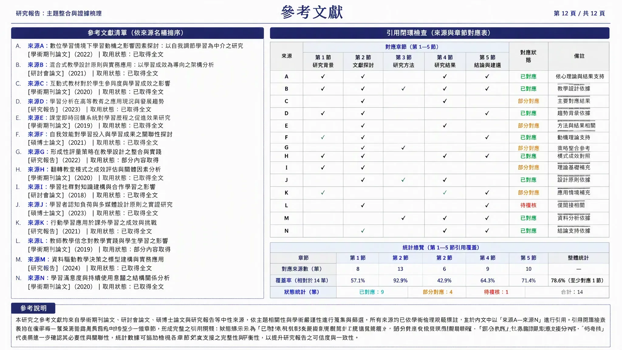 課程論文參考文獻列表預覽