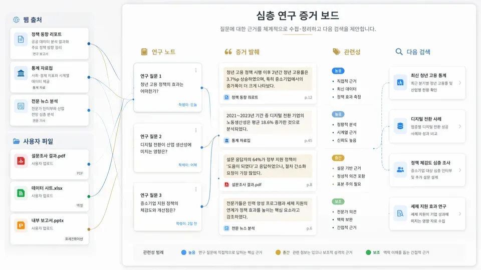 MuseWork deep research collecting web sources and user files