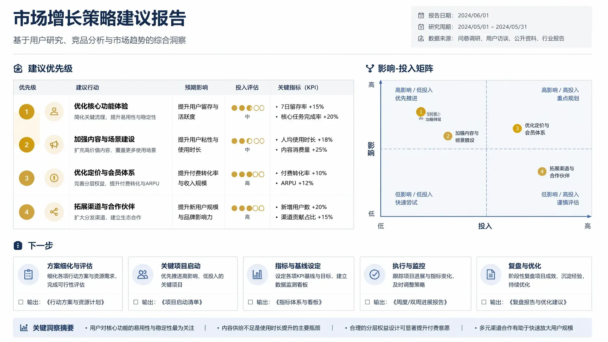 Market research recommendations page
