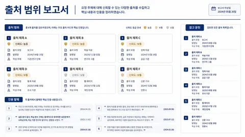 Market research source coverage page