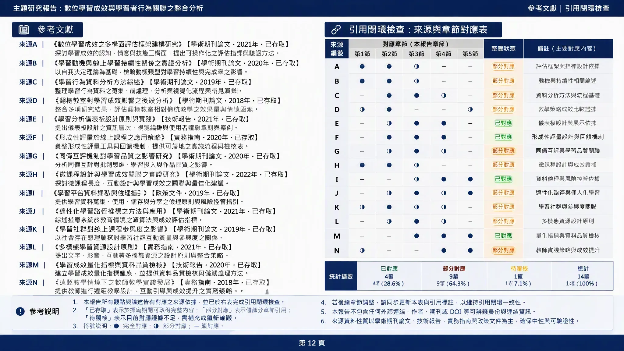 課程論文參考文獻列表預覽