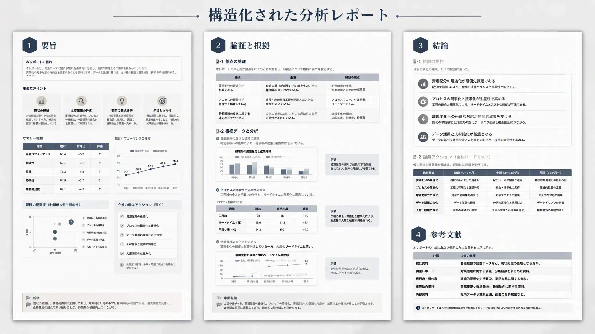 構造化された論証と参考文献を含む MuseWork 生成のコース論文