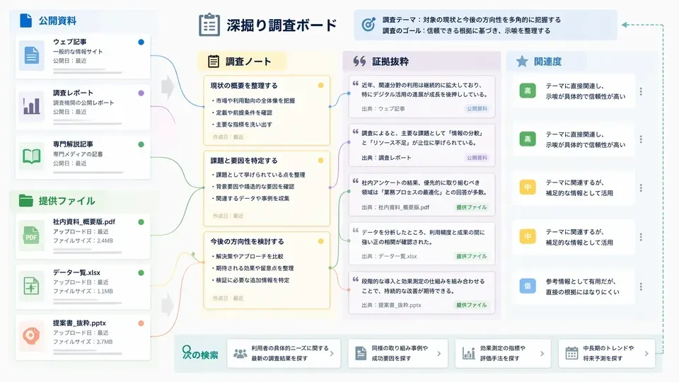 MuseWork deep research collecting web sources and user files