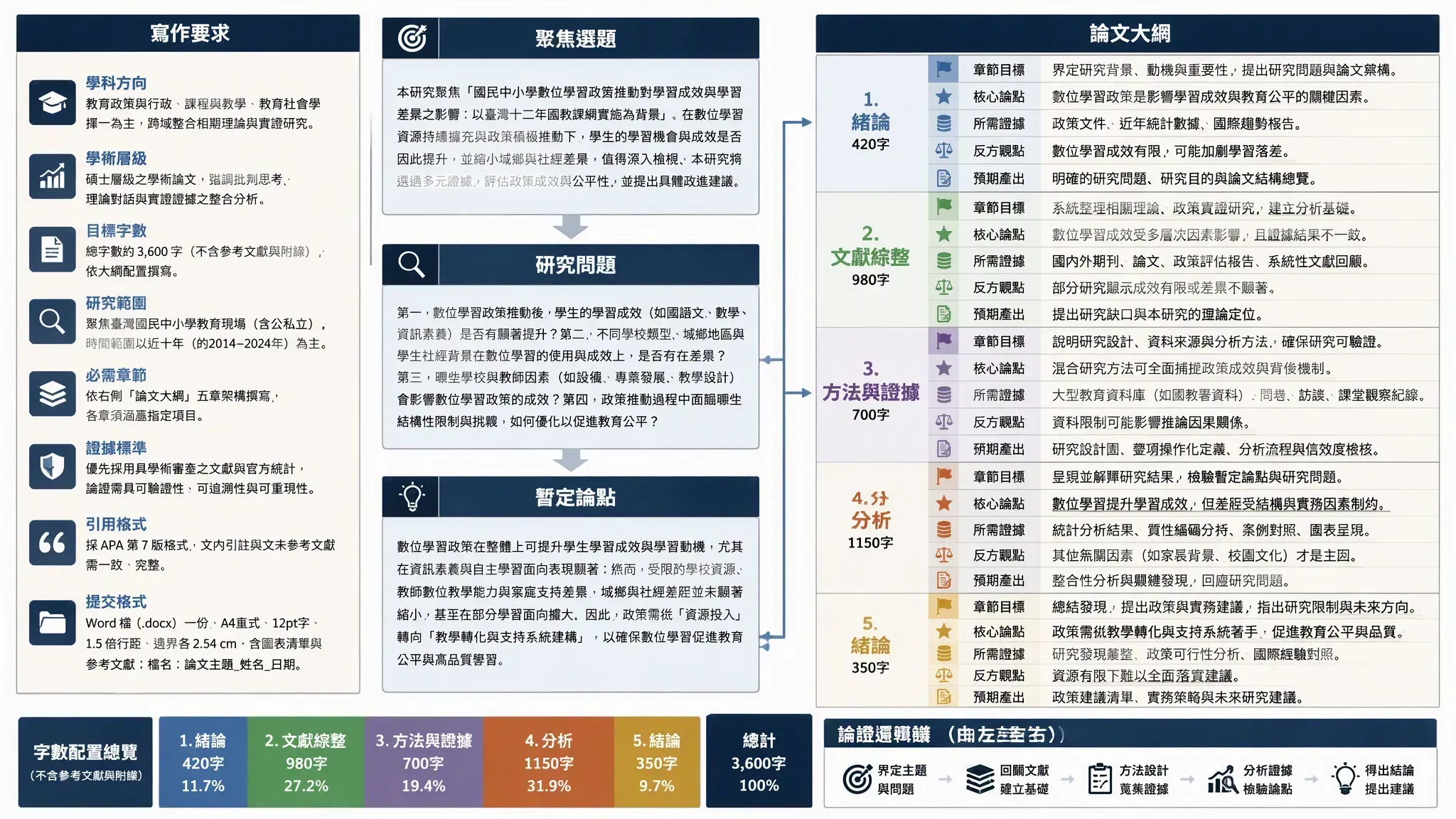 MuseWork 論文寫作助手將課題要求轉化為研究問題與論文大綱