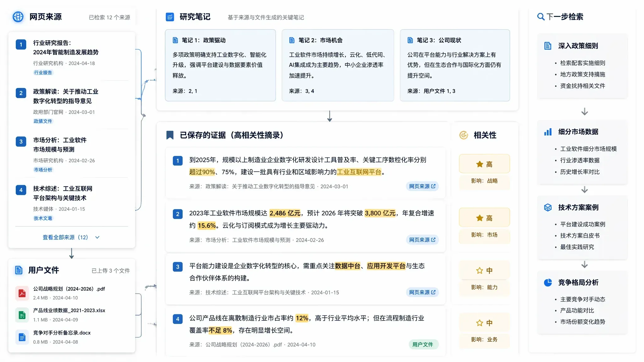 MuseWork deep research collecting web sources and user files