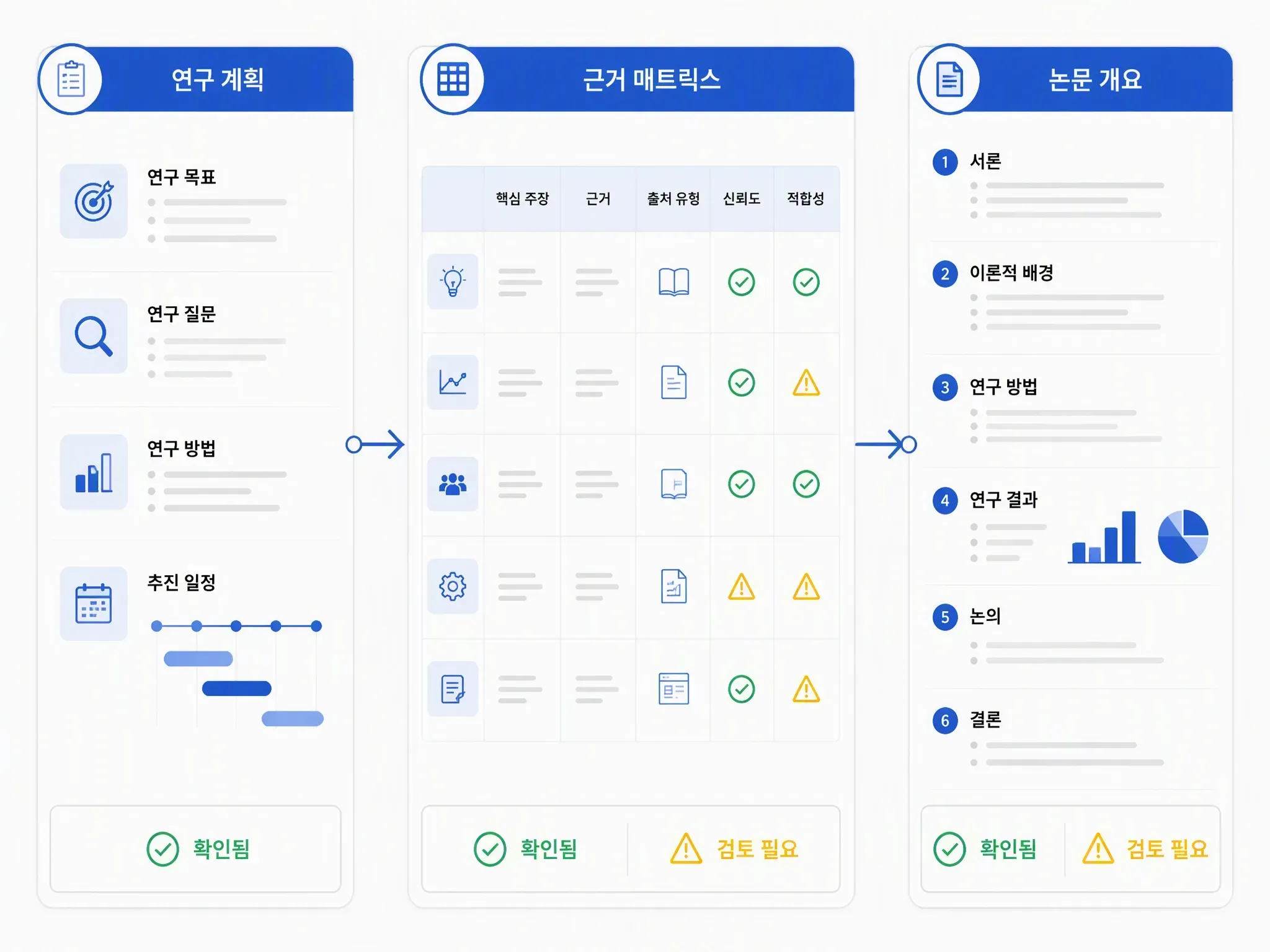 MuseWork 논문 라이터가 근거 중심 조사·작성 계획을 구성