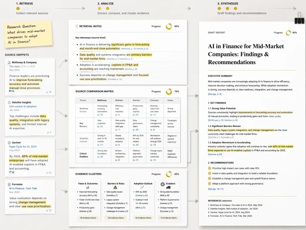 MuseWork يبحث في المصادر ويحلل الأدلة