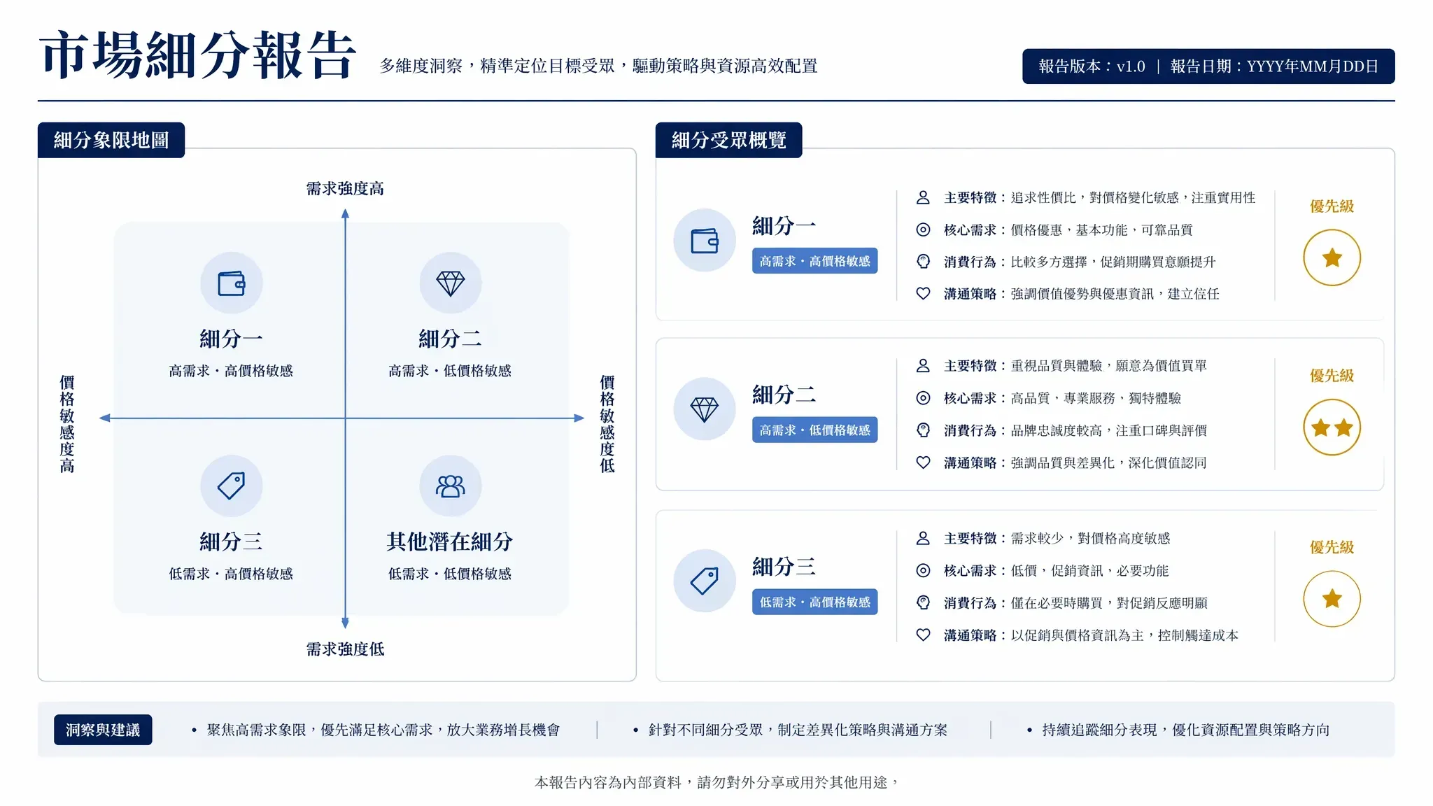 Market research segmentation page