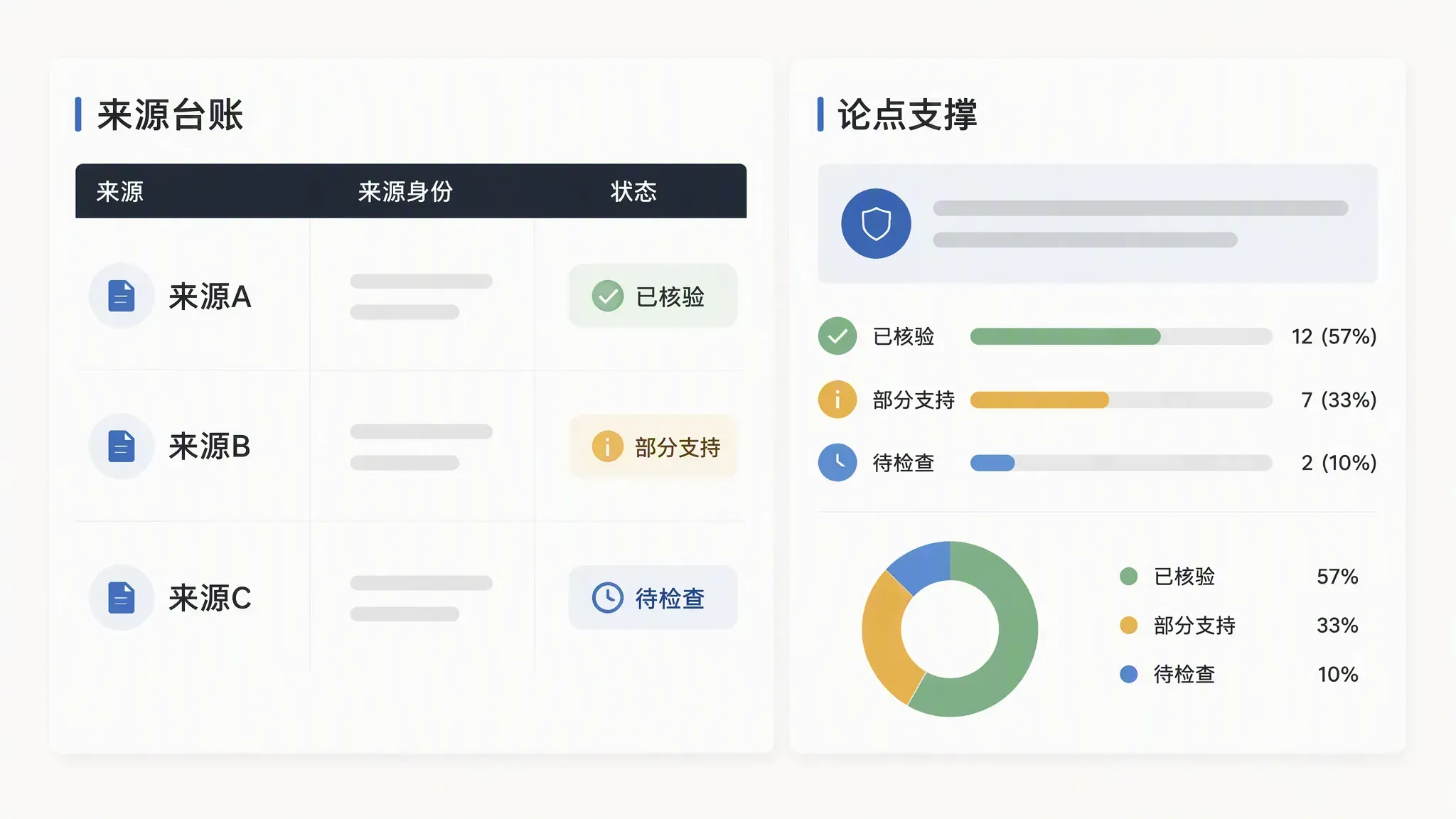 MuseWork 论文写作助手核验来源身份与论点支撑