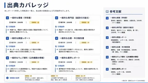 Market research source coverage page