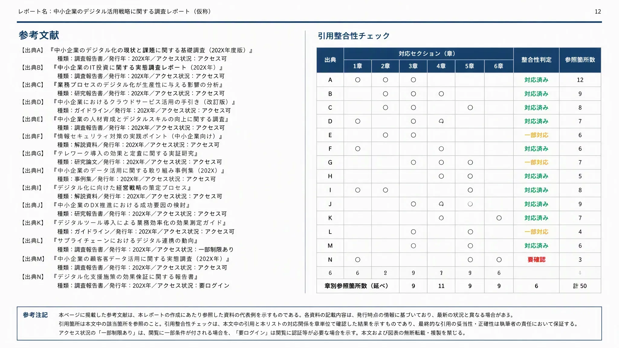 コース論文の参考文献リストプレビュー