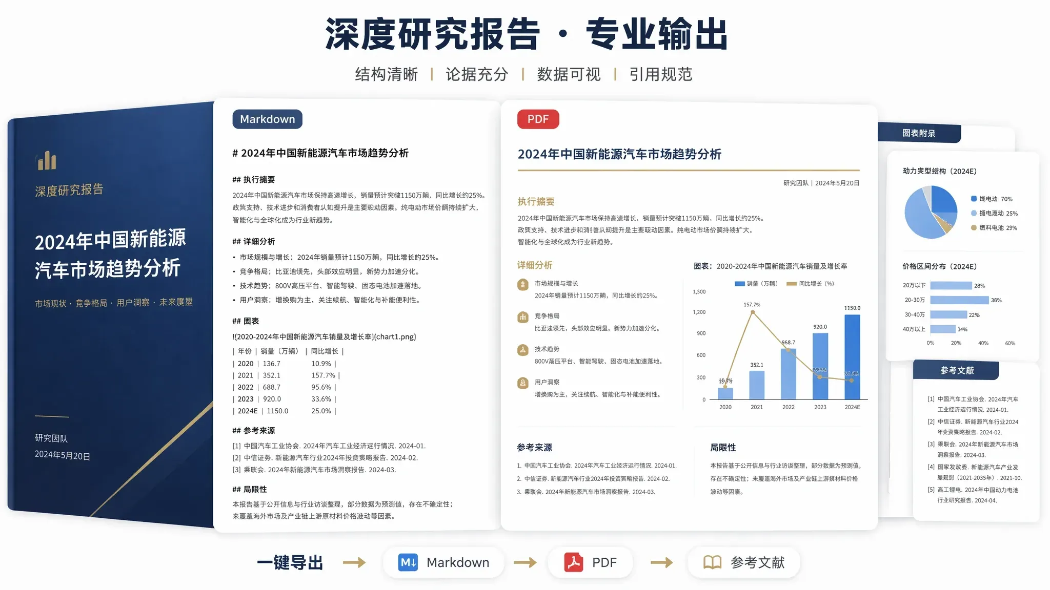 MuseWork report generator creating Markdown and PDF research reports
