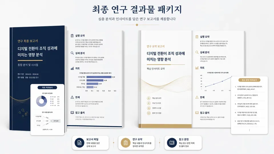 MuseWork report generator creating Markdown and PDF research reports