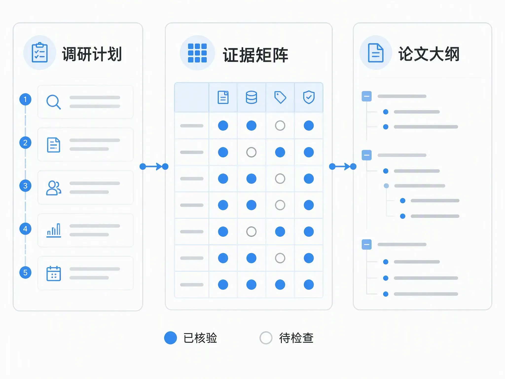 MuseWork 论文写作助手构建以证据为导向的调研与撰写计划