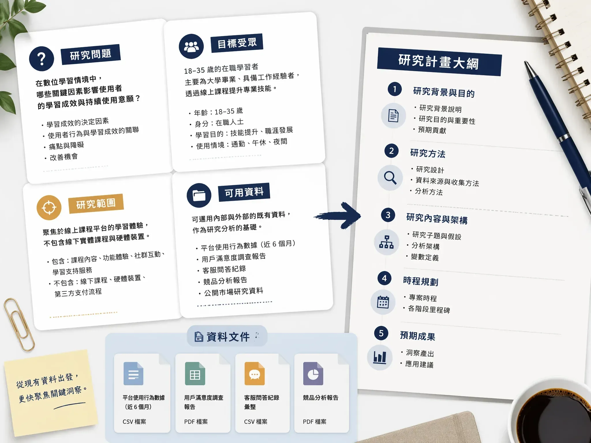 User describing a deep research goal and source materials