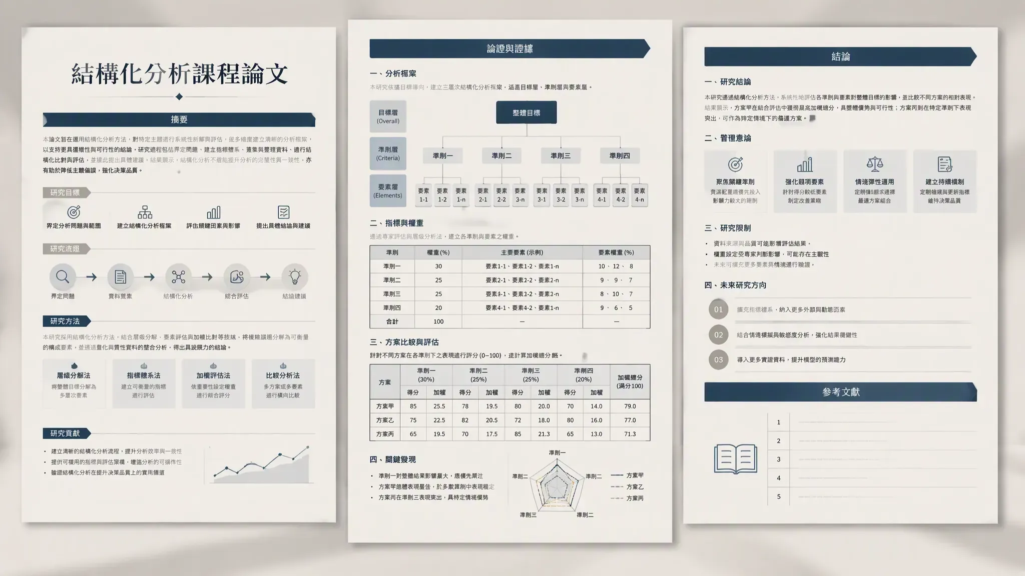 MuseWork 生成的課程論文，含結構化論證與參考文獻