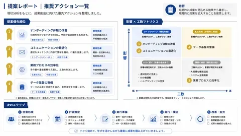 Market research recommendations page