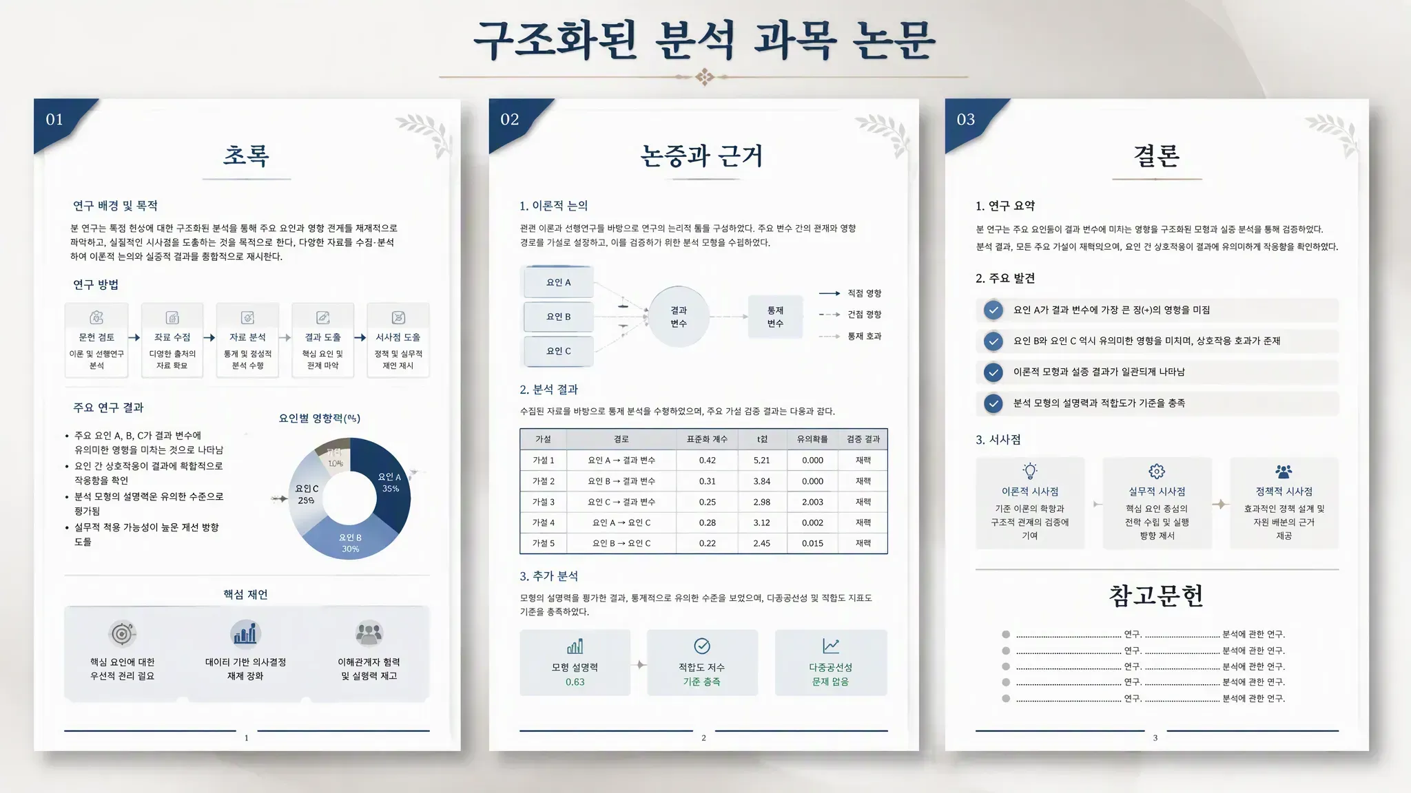 구조화된 논증과 참고문헌이 포함된 MuseWork 생성 과목 논문