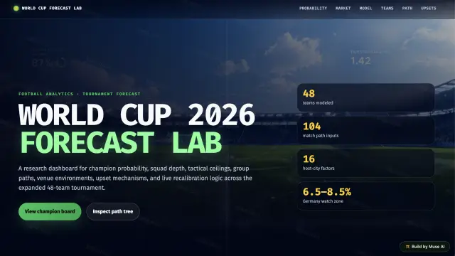 World Cup Champion Predictor