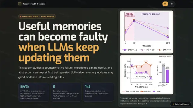 Research Paper Explainer Website