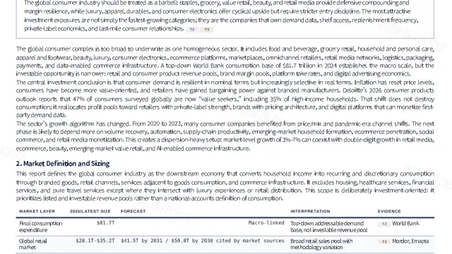 Global Consumer Industry Investment Report