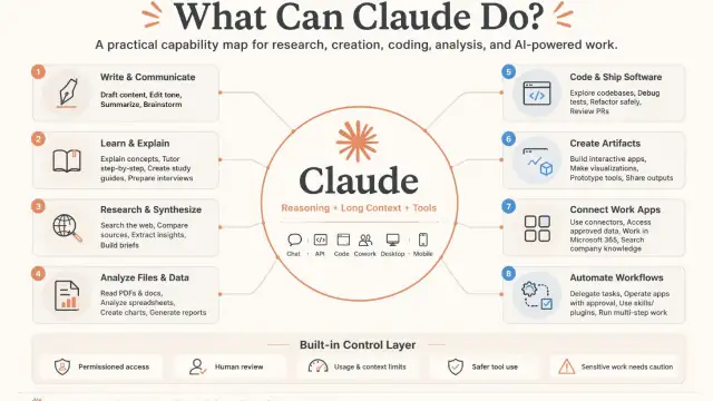 Claude Capability Map