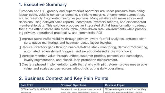 Retail Digital Transformation Solution