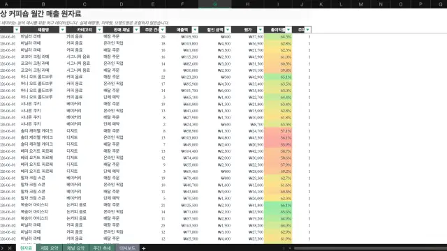 가상 커피숍 월간 매출 분석 보고서