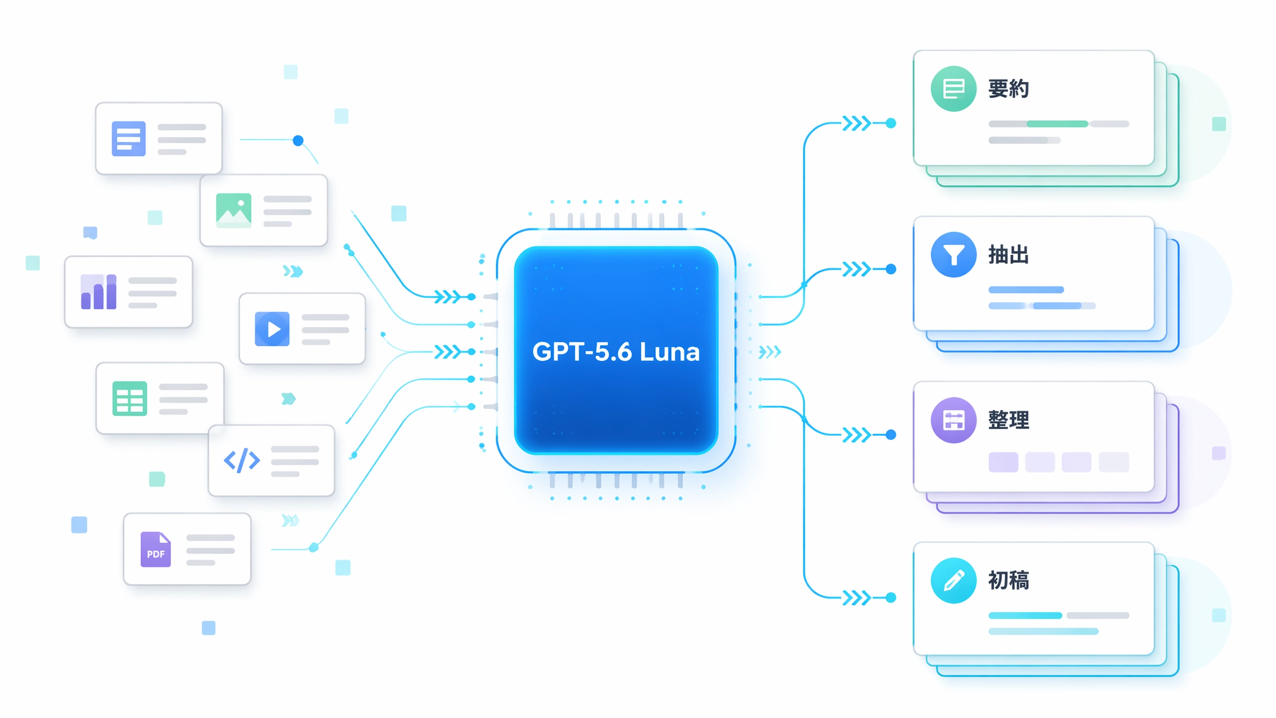 GPT-5.6 Luna powering fast workflow tasks in Muse.