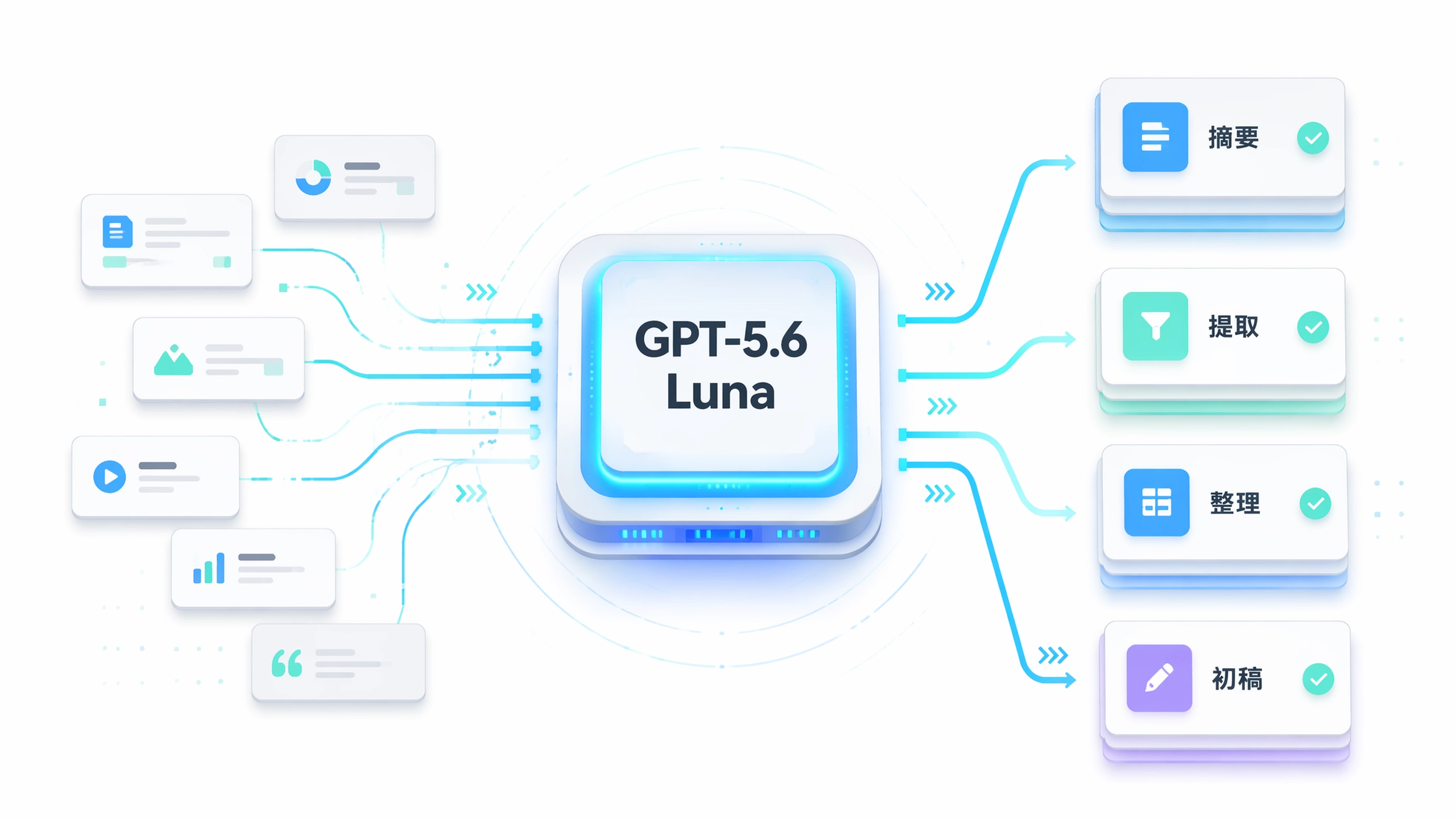 GPT-5.6 Luna 在 Muse 中驱动快速工作流任务