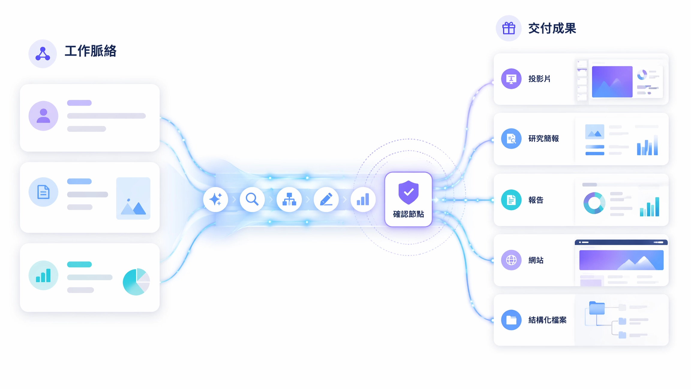 Muse turning GPT-5.6 capability into finished deliverables.