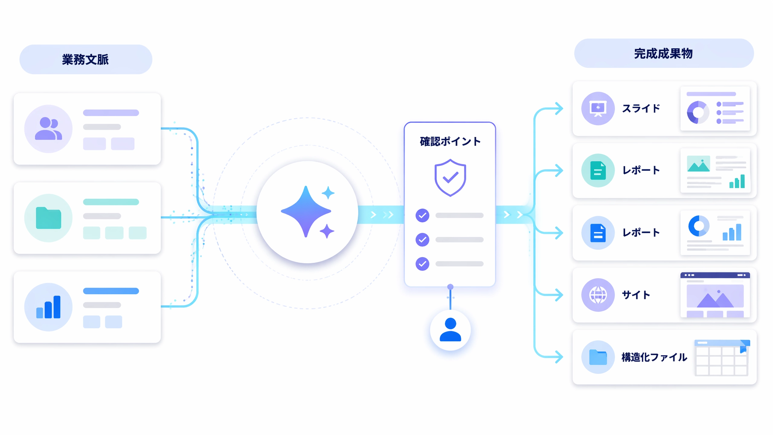 Muse turning GPT-5.6 capability into finished deliverables.