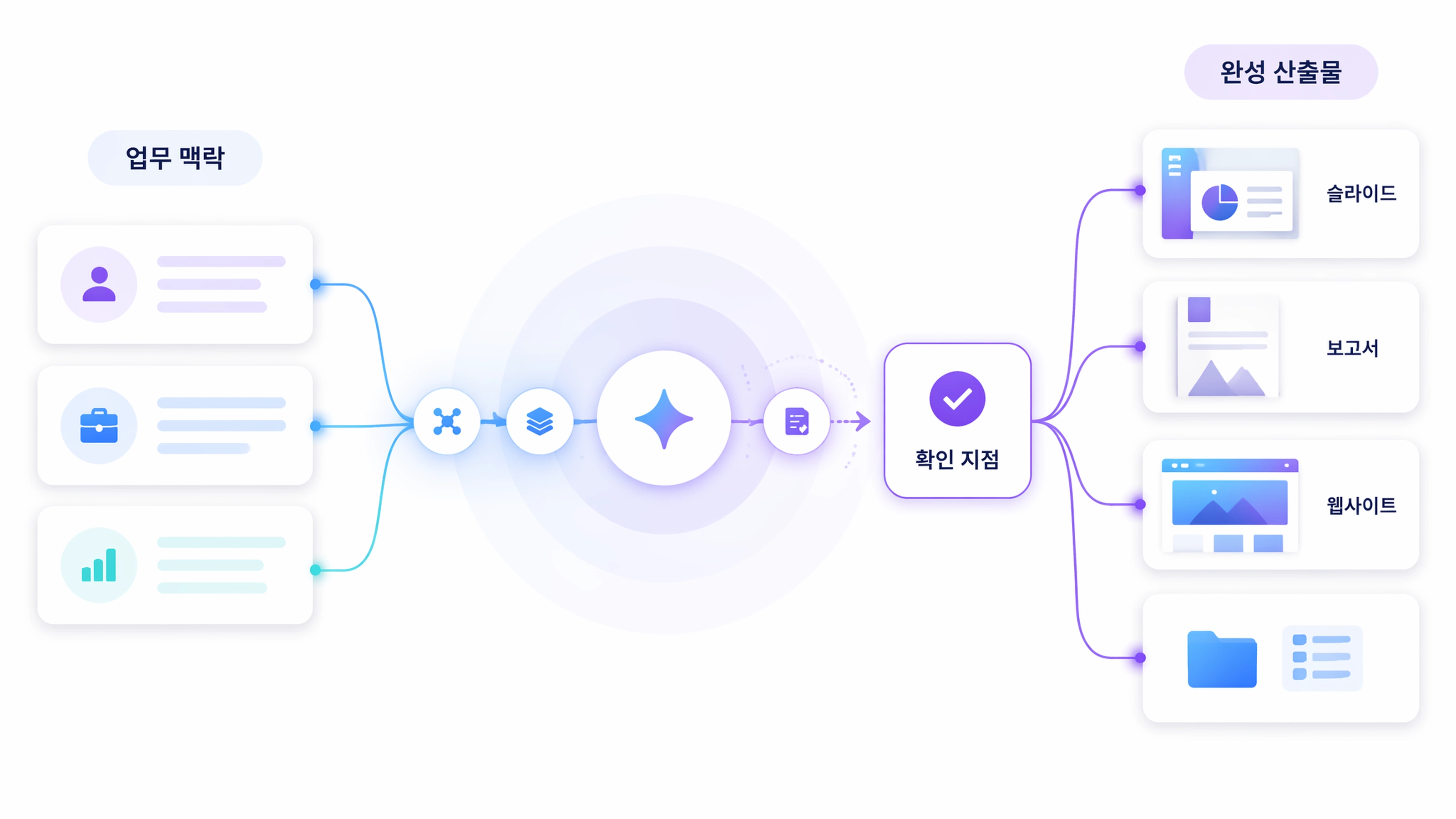 Muse turning GPT-5.6 capability into finished deliverables.