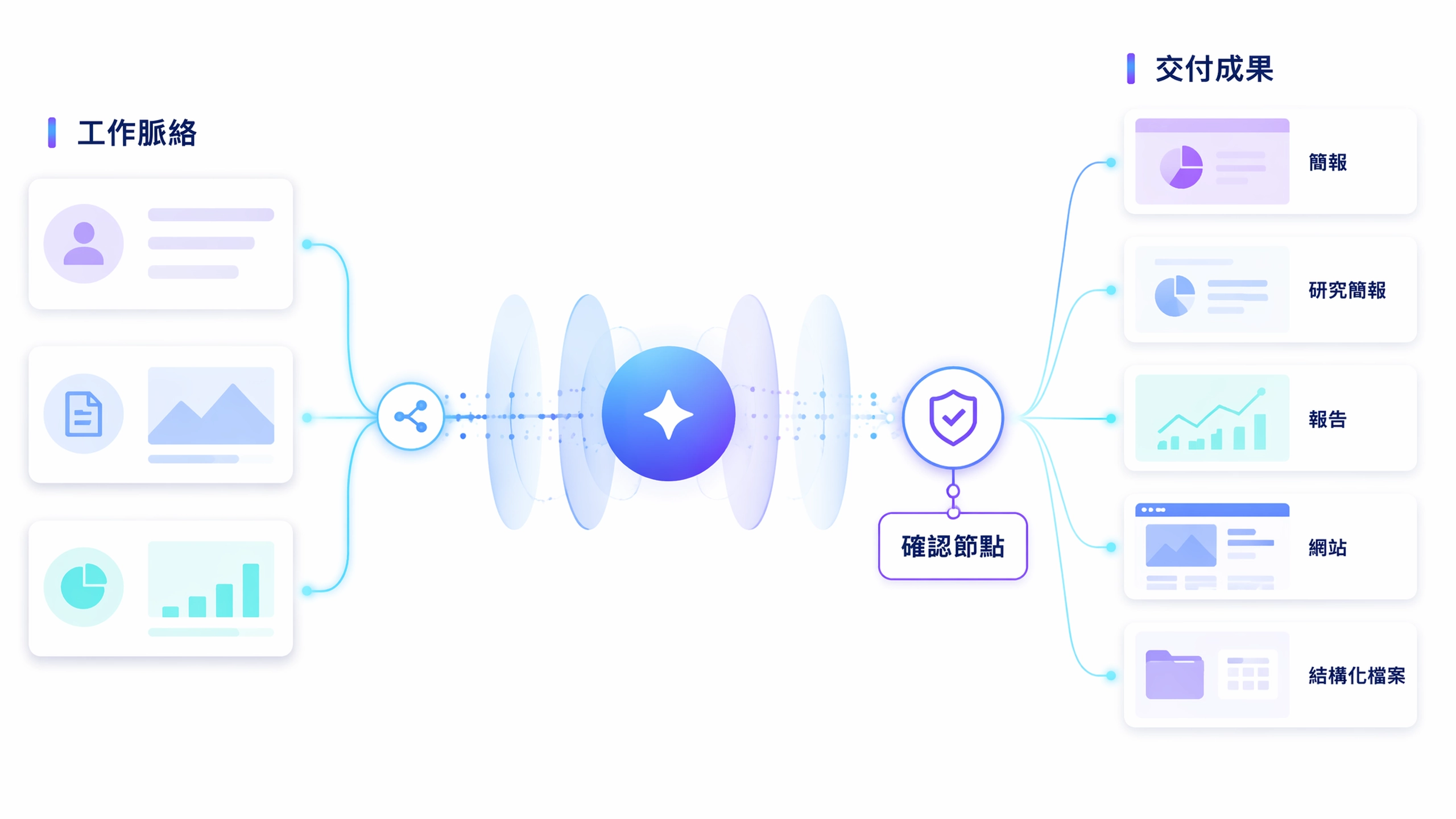 Muse turning GPT-5.6 capability into finished deliverables.