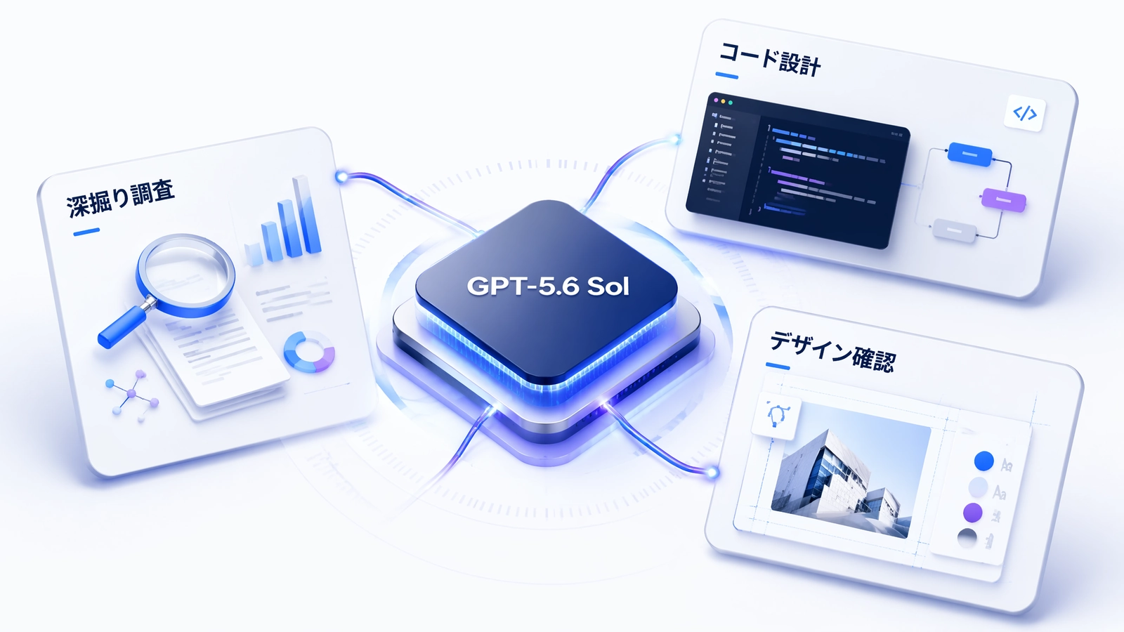 GPT-5.6 Sol supporting complex knowledge work in Muse.