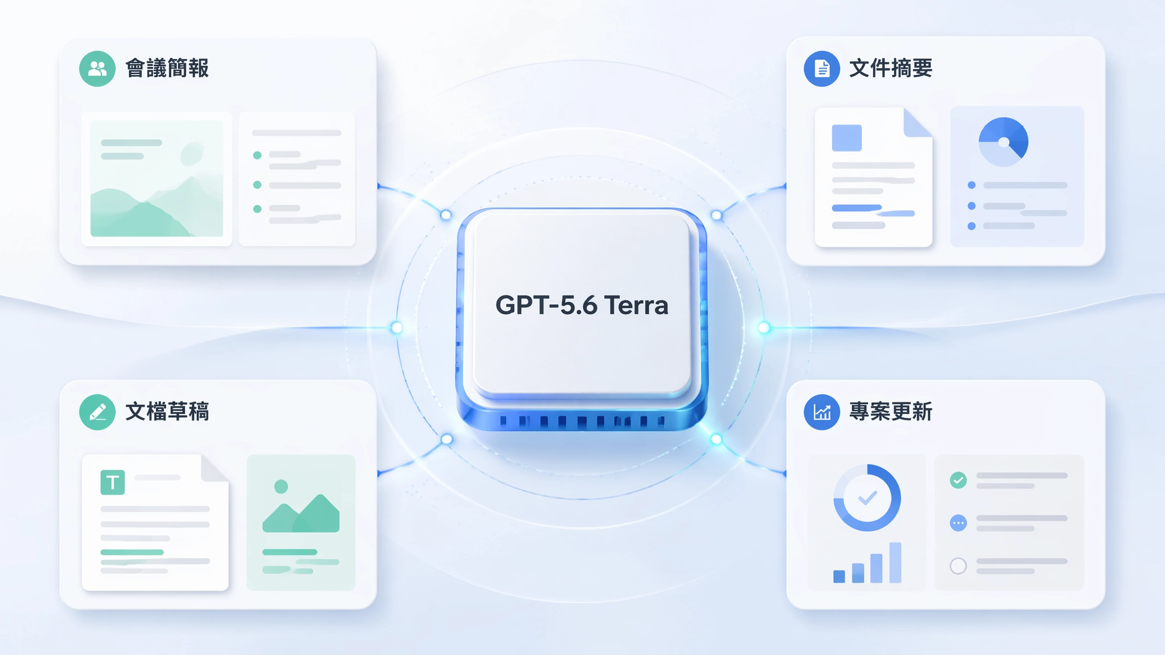 GPT-5.6 Terra helping everyday work in Muse.