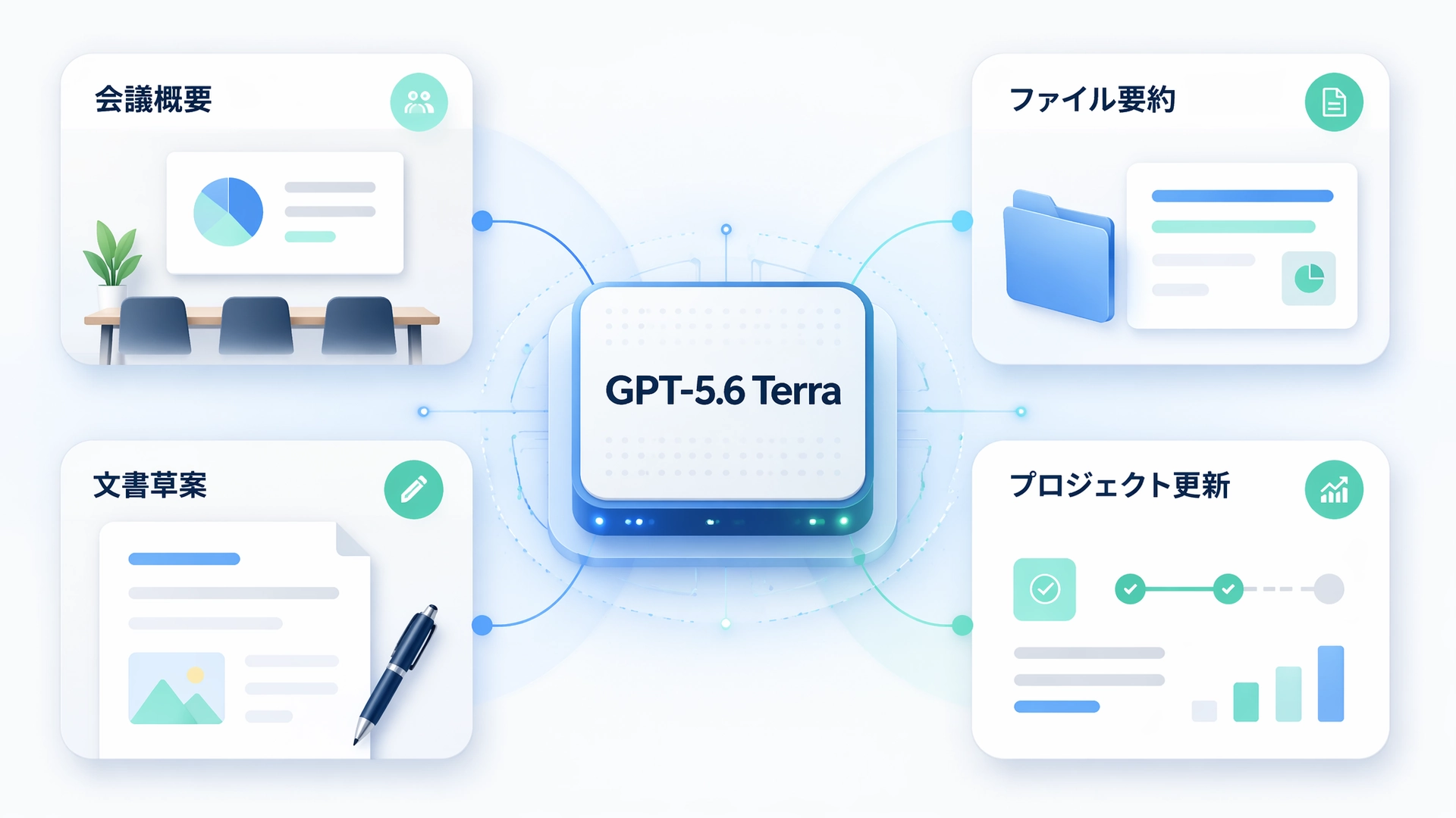 GPT-5.6 Terra helping everyday work in Muse.