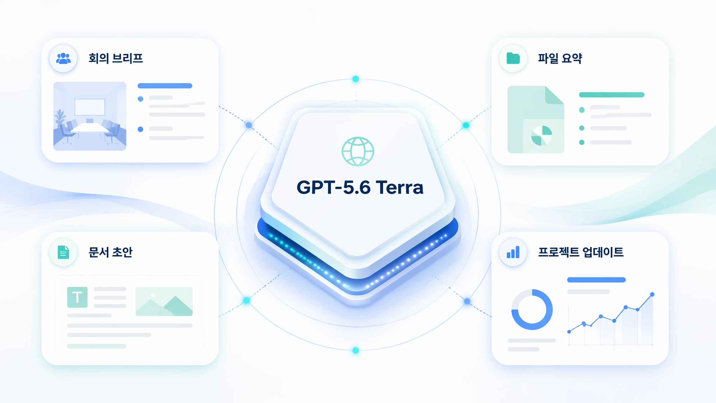 GPT-5.6 Terra helping everyday work in Muse.