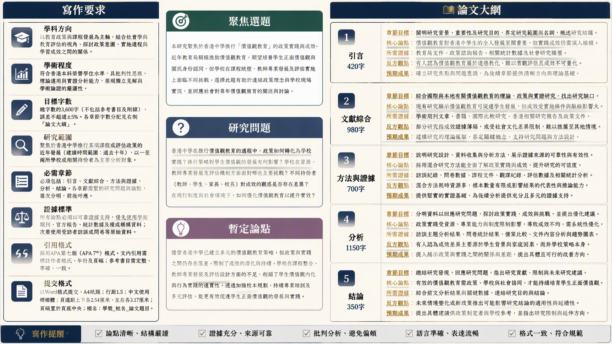 Muse AI 論文寫作助手將課題要求轉化為研究問題與論文大綱