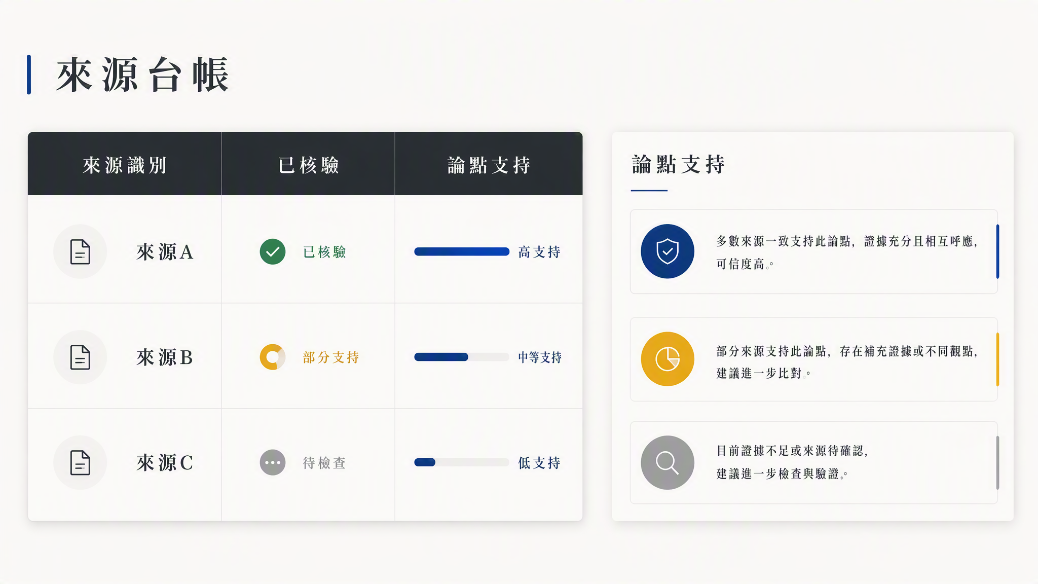 Muse AI 論文寫作助手核驗來源身份與論點支撐