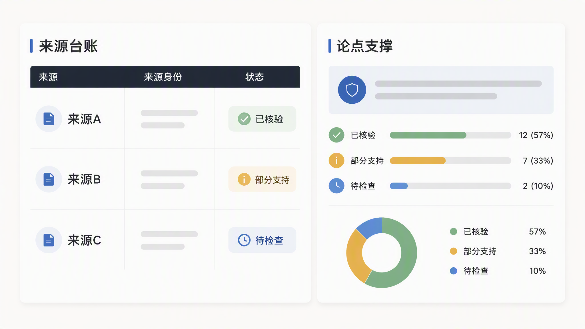 Muse AI 论文写作助手核验来源身份与论点支撑