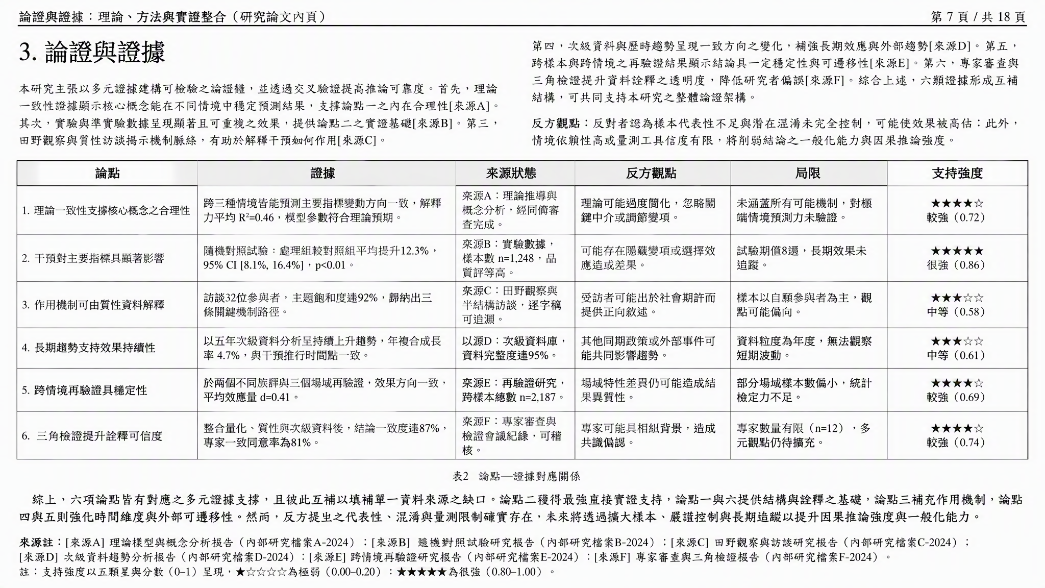 課程論文論證與證據表預覽