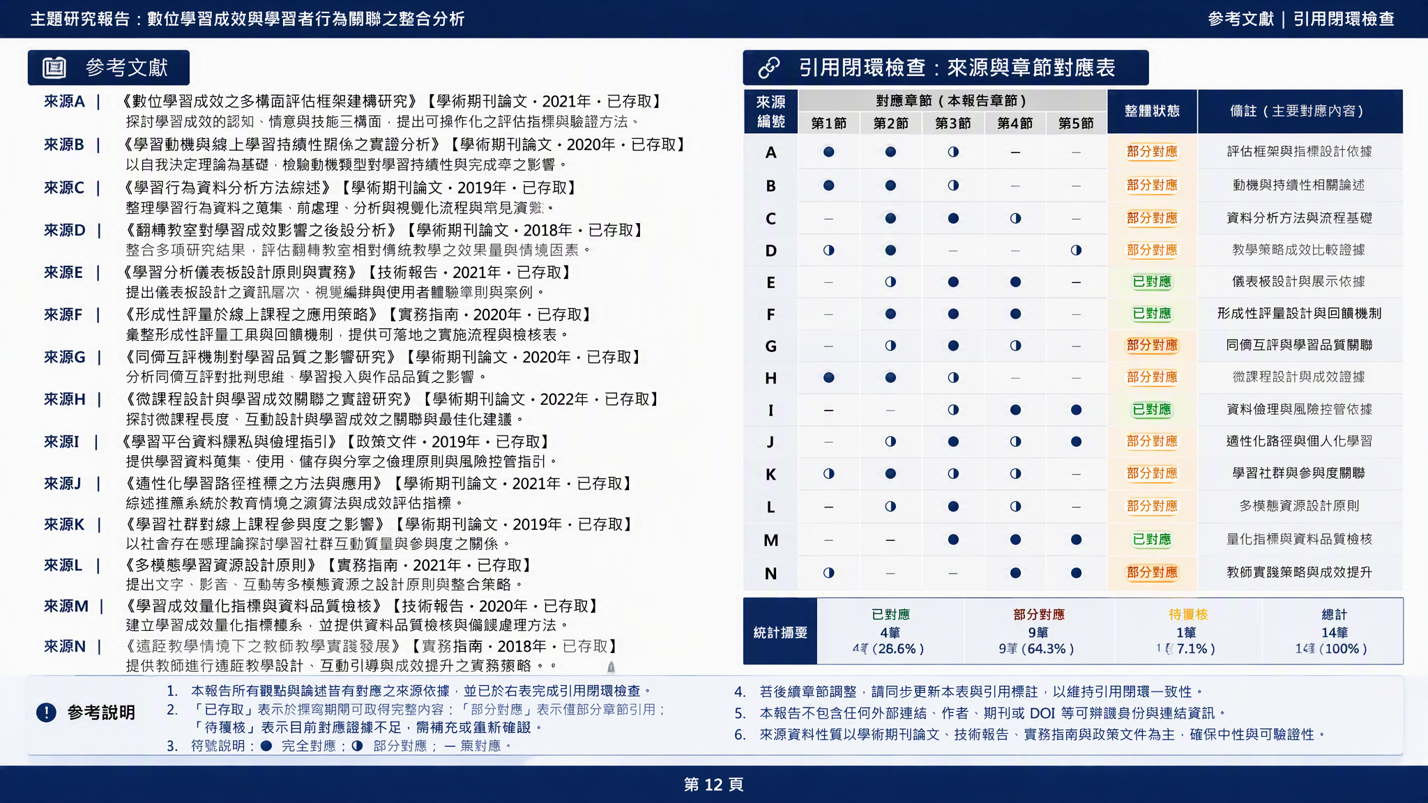課程論文參考文獻列表預覽