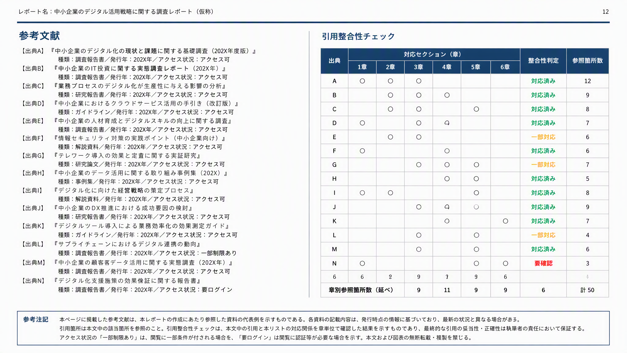 コース論文の参考文献リストプレビュー