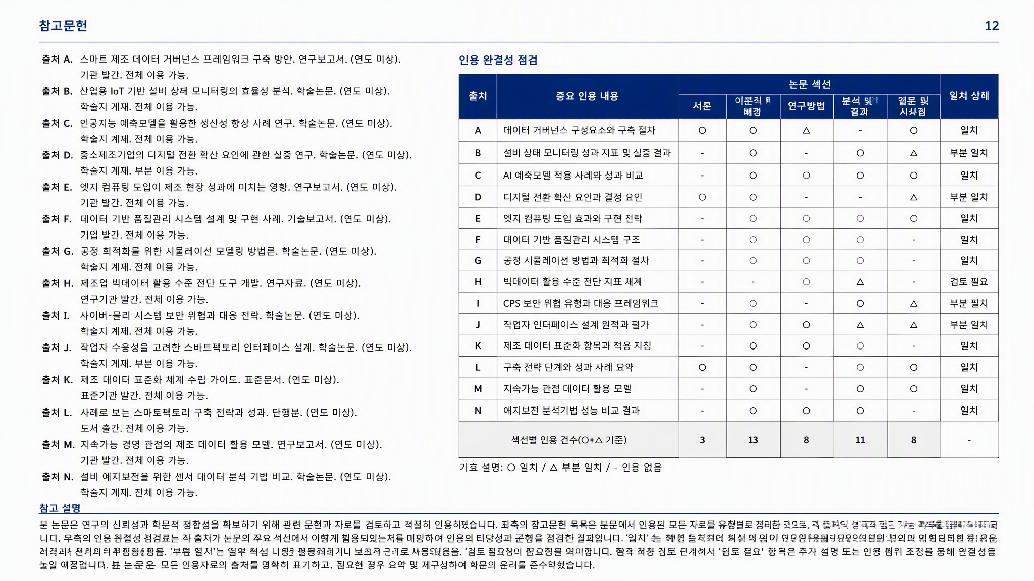 과목 논문 참고문헌 목록 미리보기