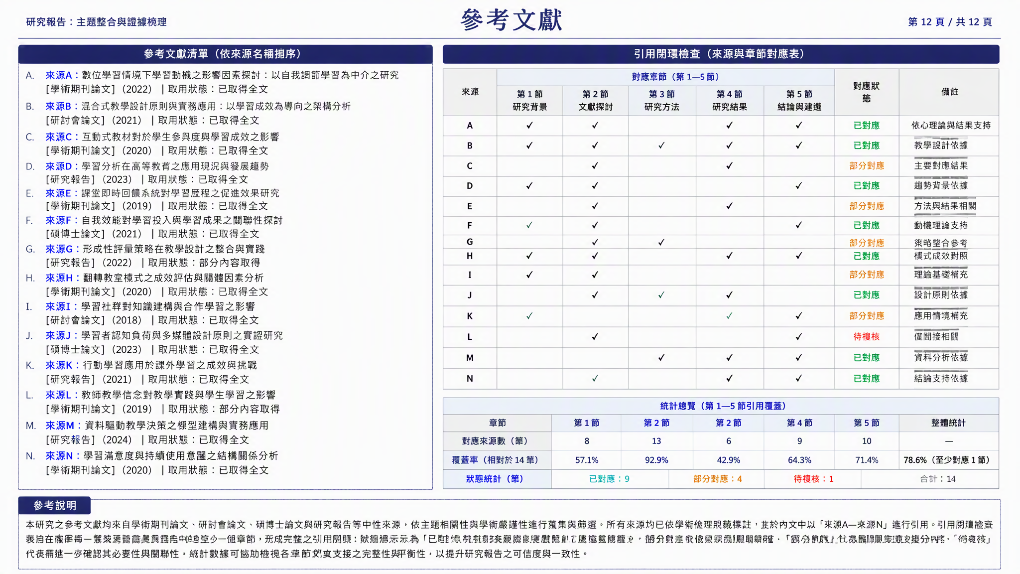 課程論文參考文獻列表預覽